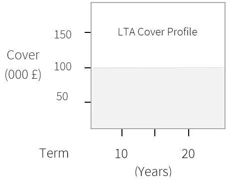 Level Term Assurance (LTA)